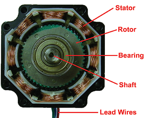 FAQ: How to pick between stepper motor, brush dc, and brushless motors?