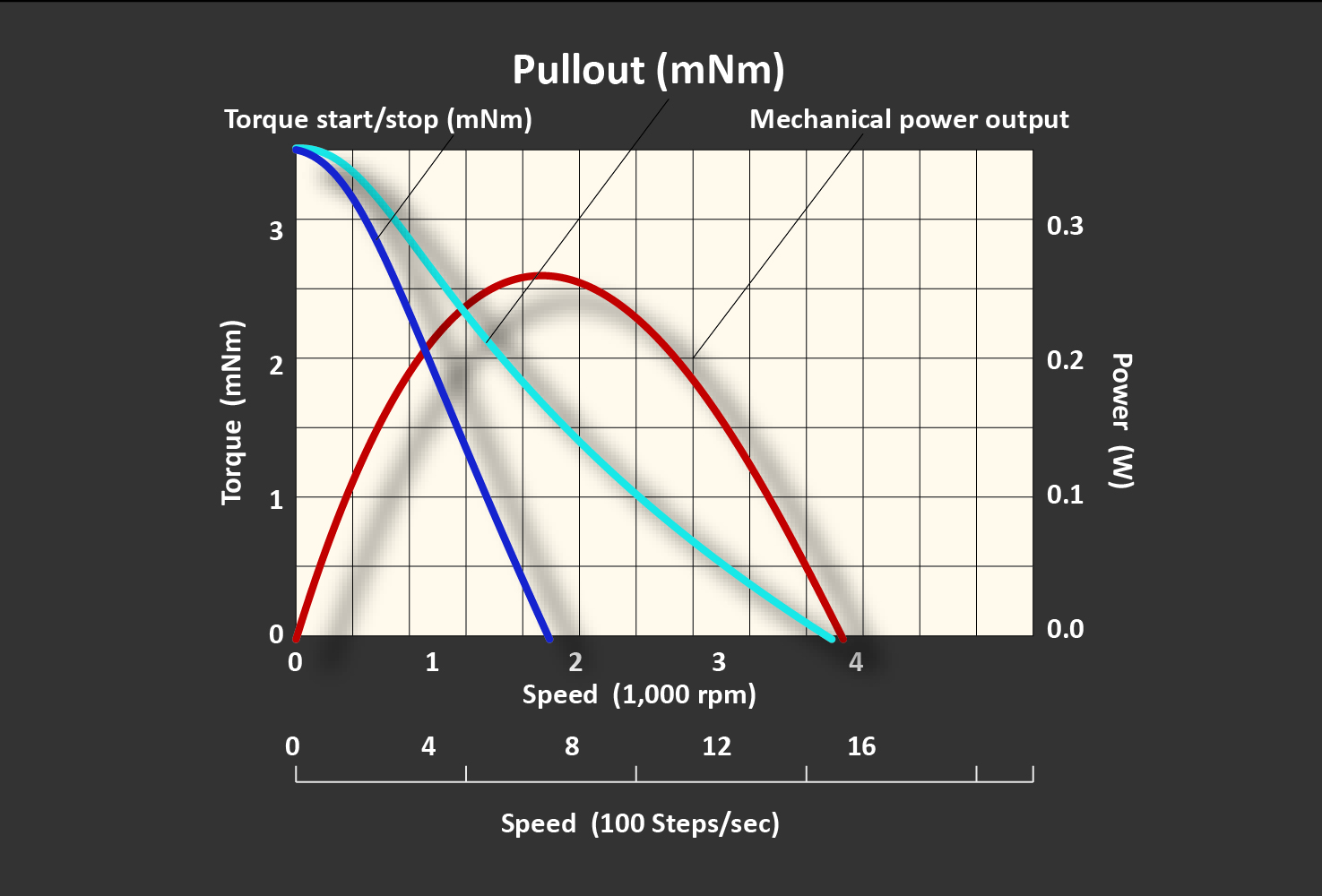 P le R servation Ray Running Torque Definition Secr tement ge 