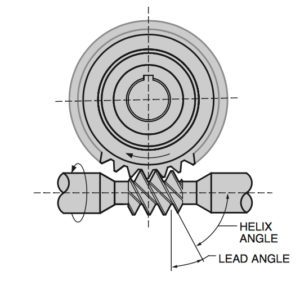 Self-locking in worm gears: how does it work and where is it useful?