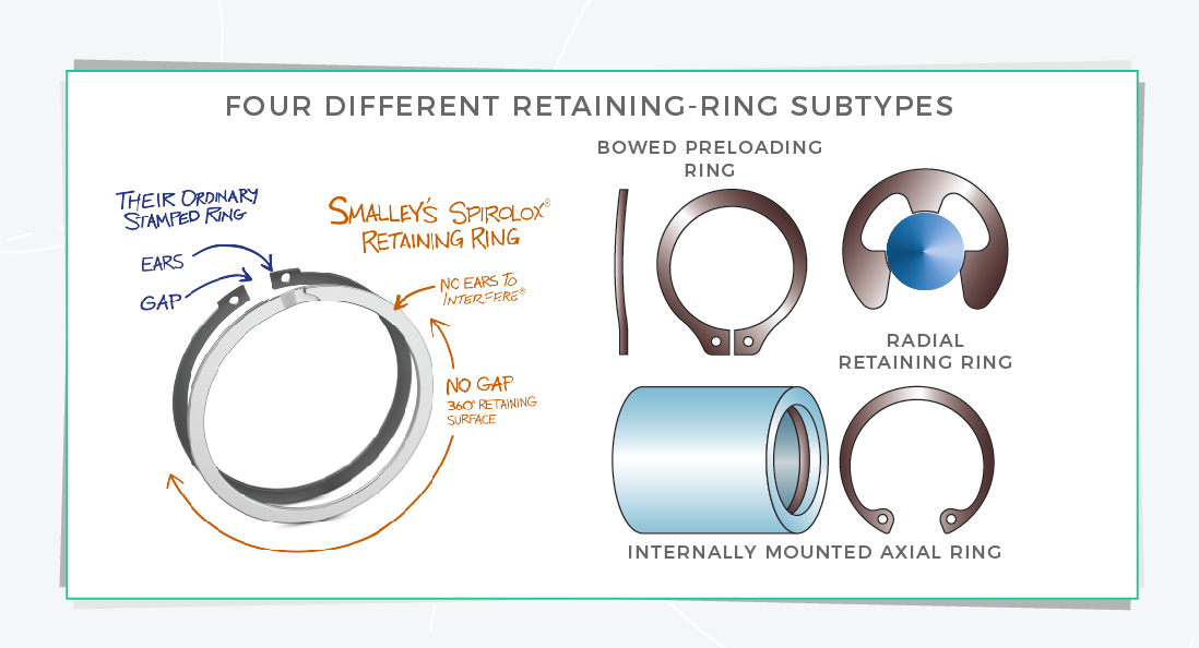Spirolox® Retaining Rings | Smalley