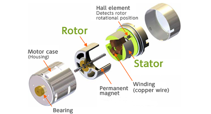 External rotor motor basics: Design and applications