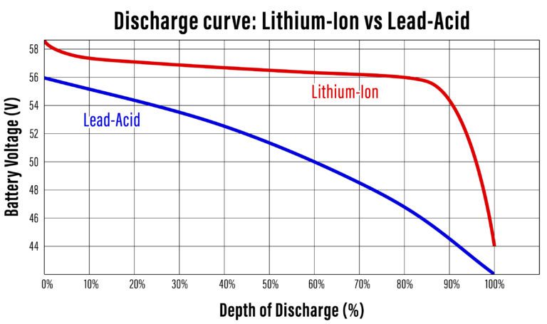 Selecting the right motor-battery combinations for battery-powered ...