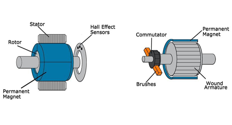 Brushed DC Motor – Kinmore Motor